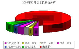 小家電常青樹 為何季節(jié)性產(chǎn)品穩(wěn)占日用家電消費前沿？